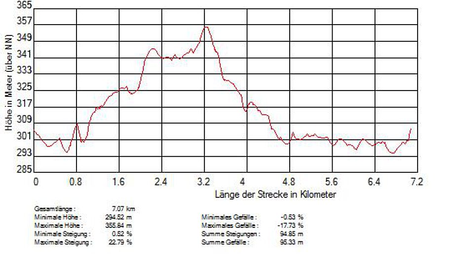 Muenchsteinach_1a.jpg